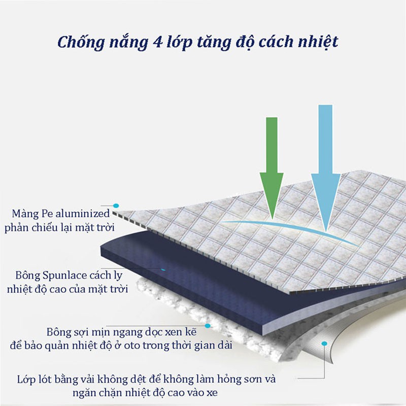 cấu tạo của tấm chắn nắng ô tô 3 lớp