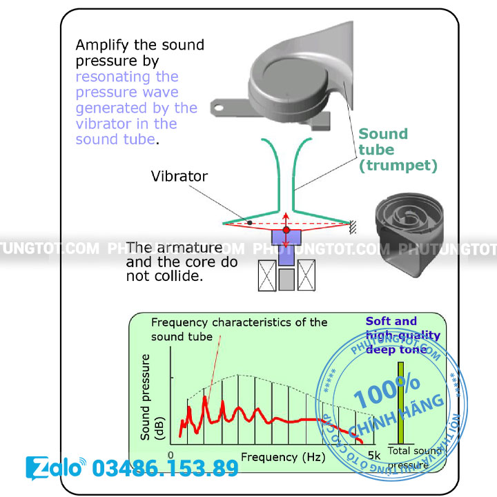còi-sên-denso-chính-hãng-hoạt-động-thế-nào