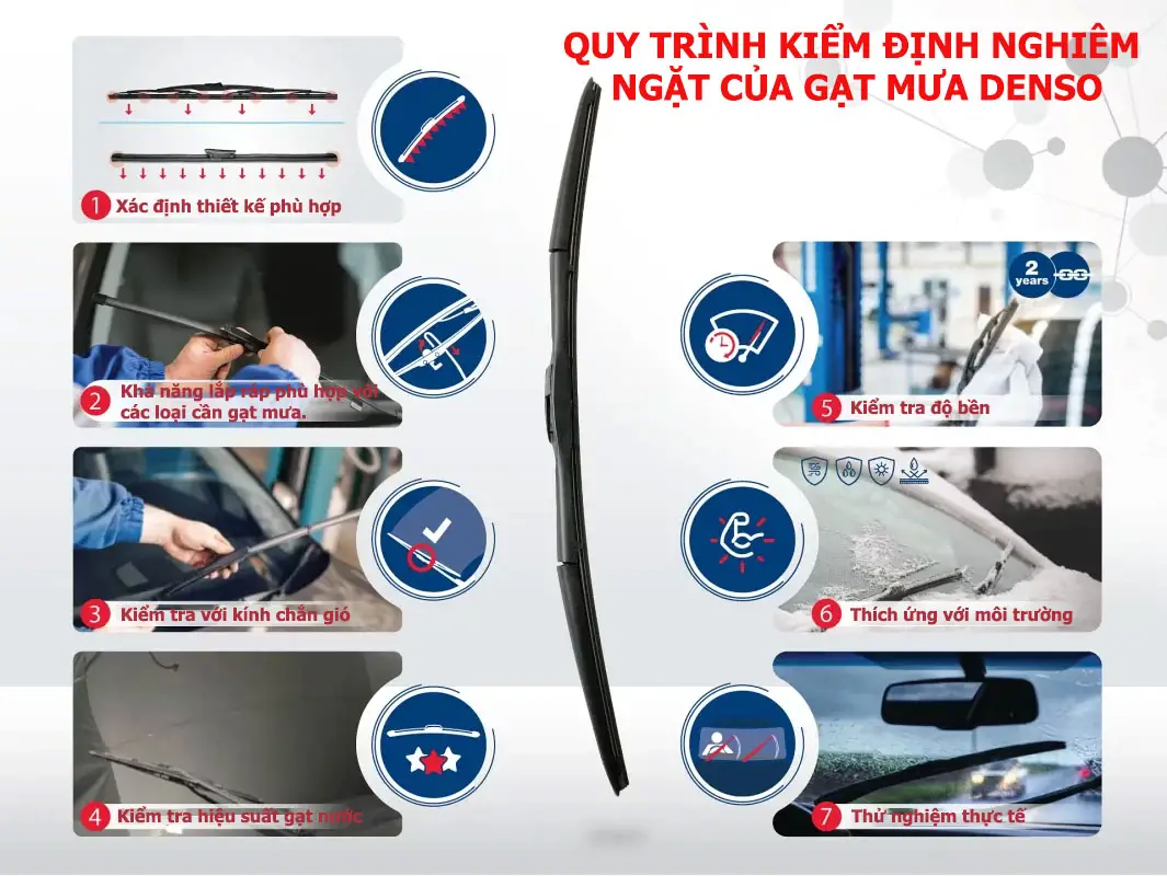 quy trình kiểm tra sản phẩm nghiêm ngặt của gạt mưa denso